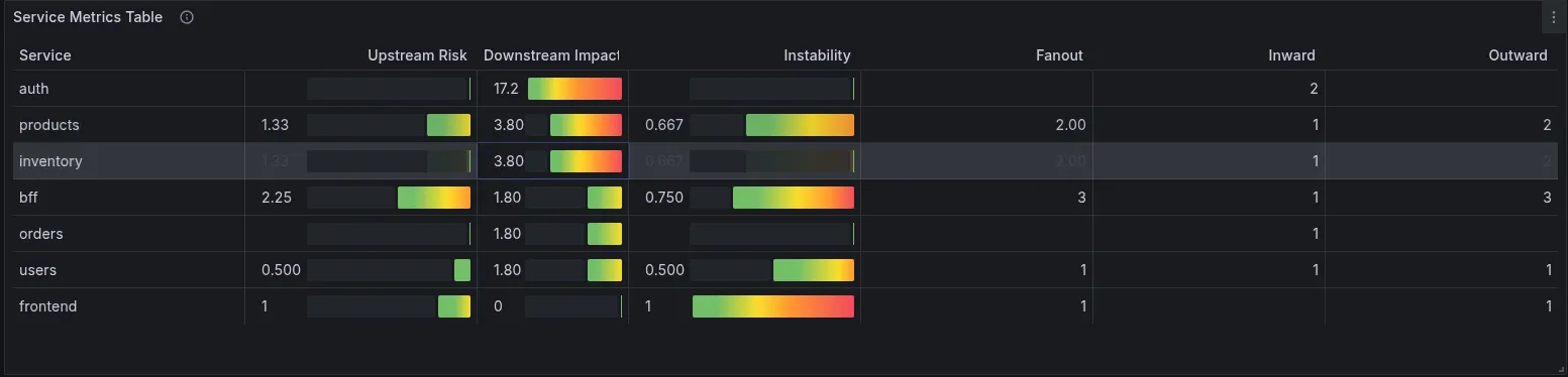 Grafana Dashboard for Real-Time Operational Risk Measurements, first view