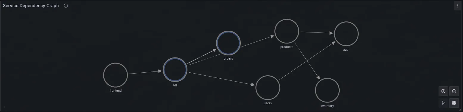 Grafana Dashboard for Real-Time Operational Risk Measurements, second view