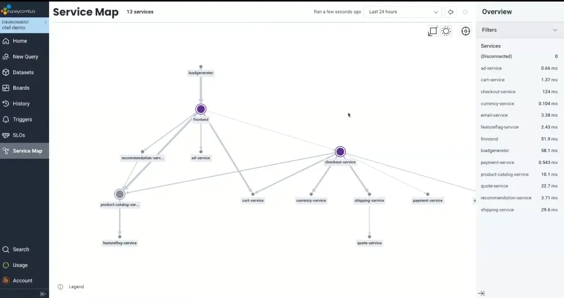 Honeycomb Service Map