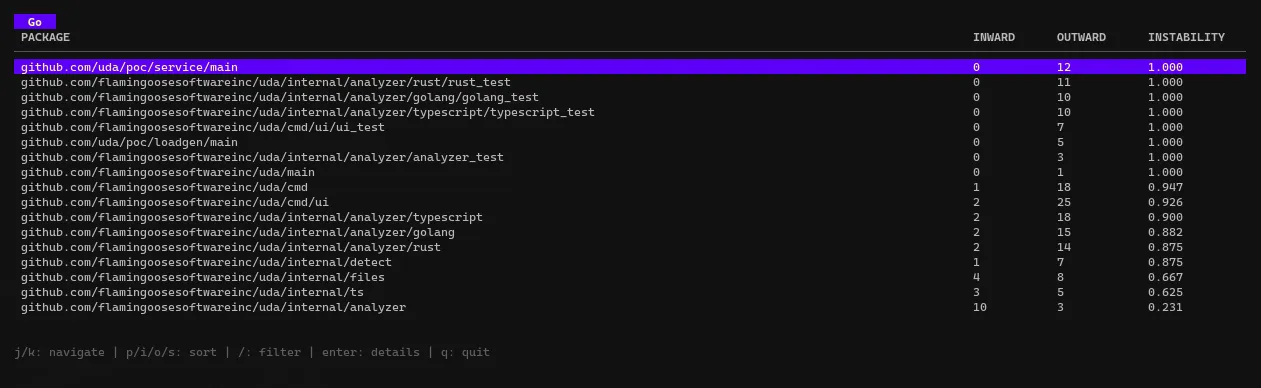 uda — Universal Dependency Analyzer example interactive output